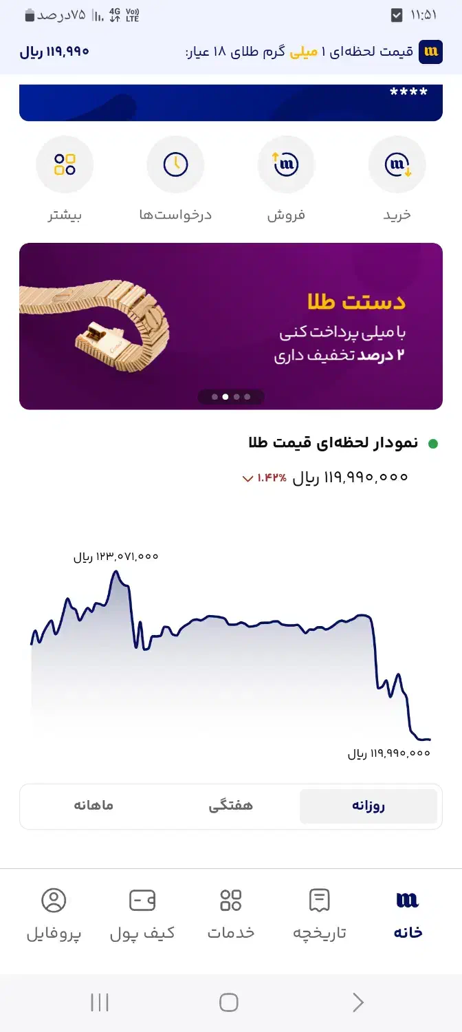 طلا|جواهرات|سبزوار, قصبه شرقی|دیوار