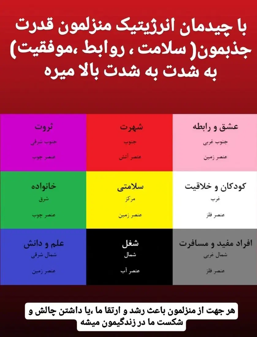 فنگشویی چیدمان انرژی فنگ شویی|خدمات پیشه و مهارت|اصفهان, باغ زیار|دیوار