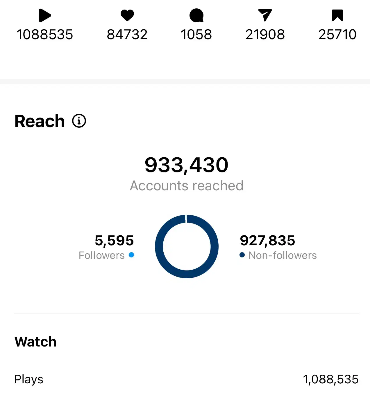پیج اینستاگرام 76.6K اصلی اورجینال|لوازم جانبی موبایل و تبلت|تهران, آرارات|دیوار