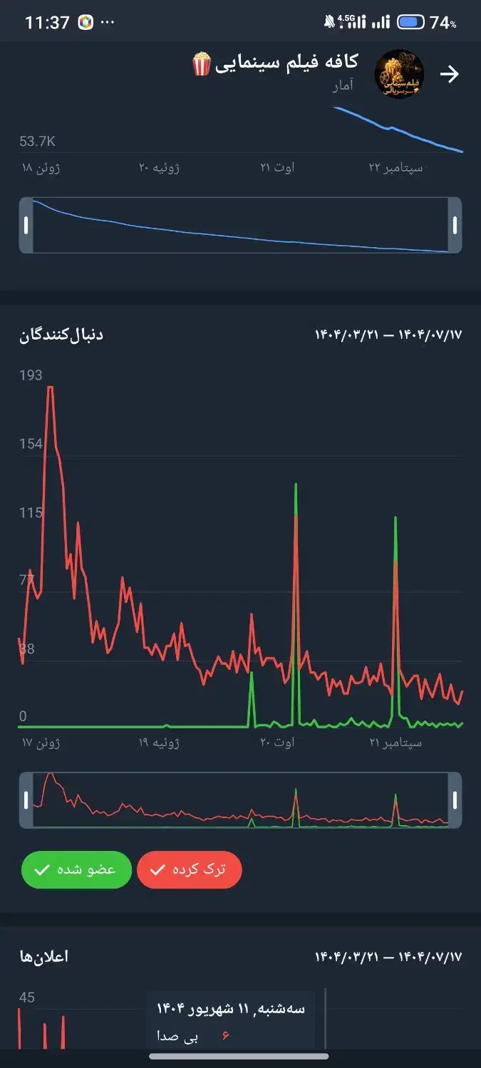 کانال روبیکا 54k|لوازم جانبی موبایل و تبلت|تهران, آبشار تهران (دریاچه)|دیوار