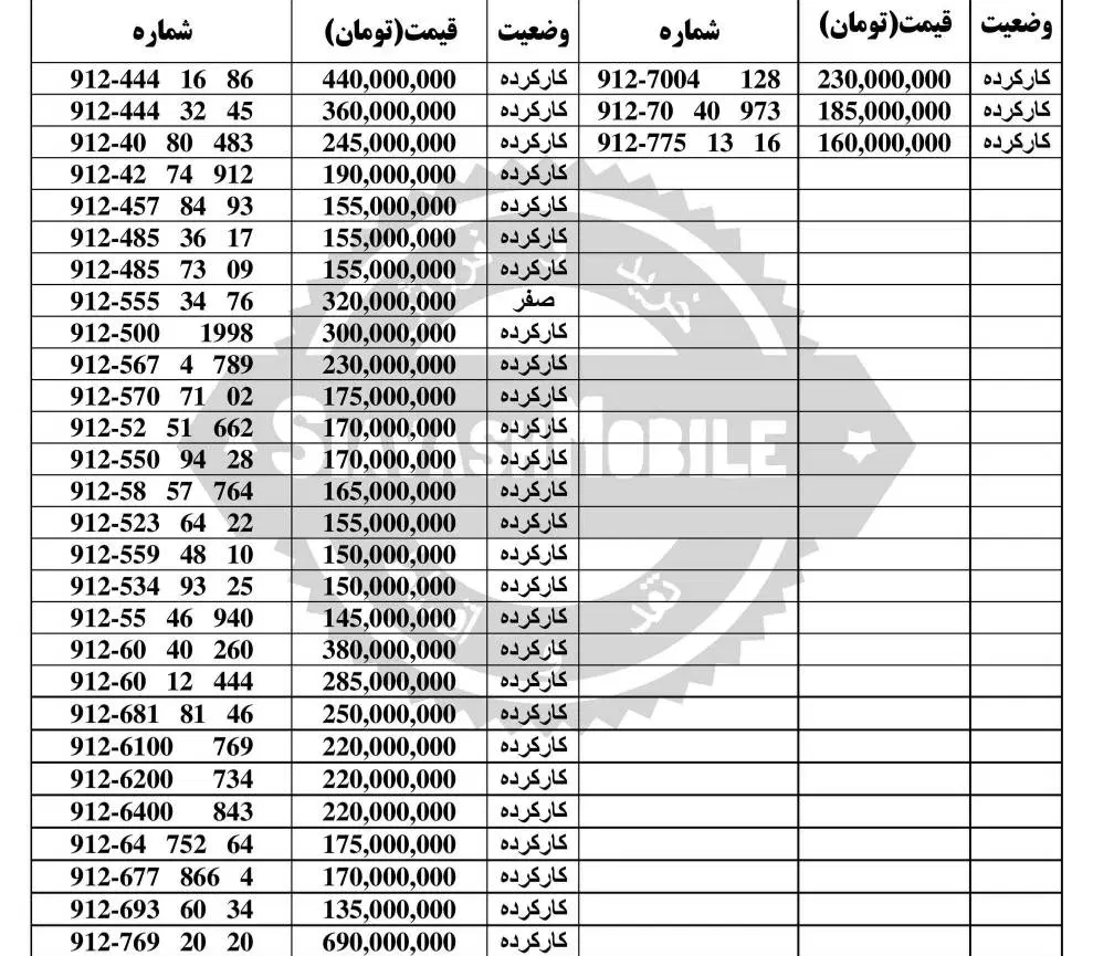 0912.681.81.46|سیم‌کارت|تهران, هفت حوض|دیوار