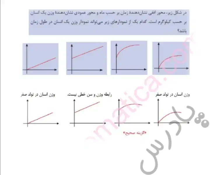 تدریس خصوصی ریاضی و فیزیک|خدمات آموزشی|رستمکلا, |دیوار