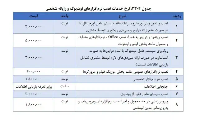 نصب ویندوز حرفه‌ای + خدمات رایگان استثنایی|خدمات رایانه‌ای و موبایل|قم, نخودی|دیوار