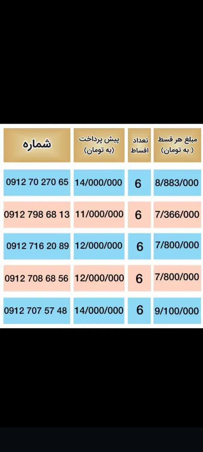 خرید و فروش سیم کارت|سیم‌کارت|تهران, زعفرانیه|دیوار