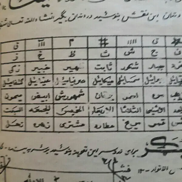 سرکتاب ودعا|کتاب و مجله مذهبی|گنبد کاووس, |دیوار