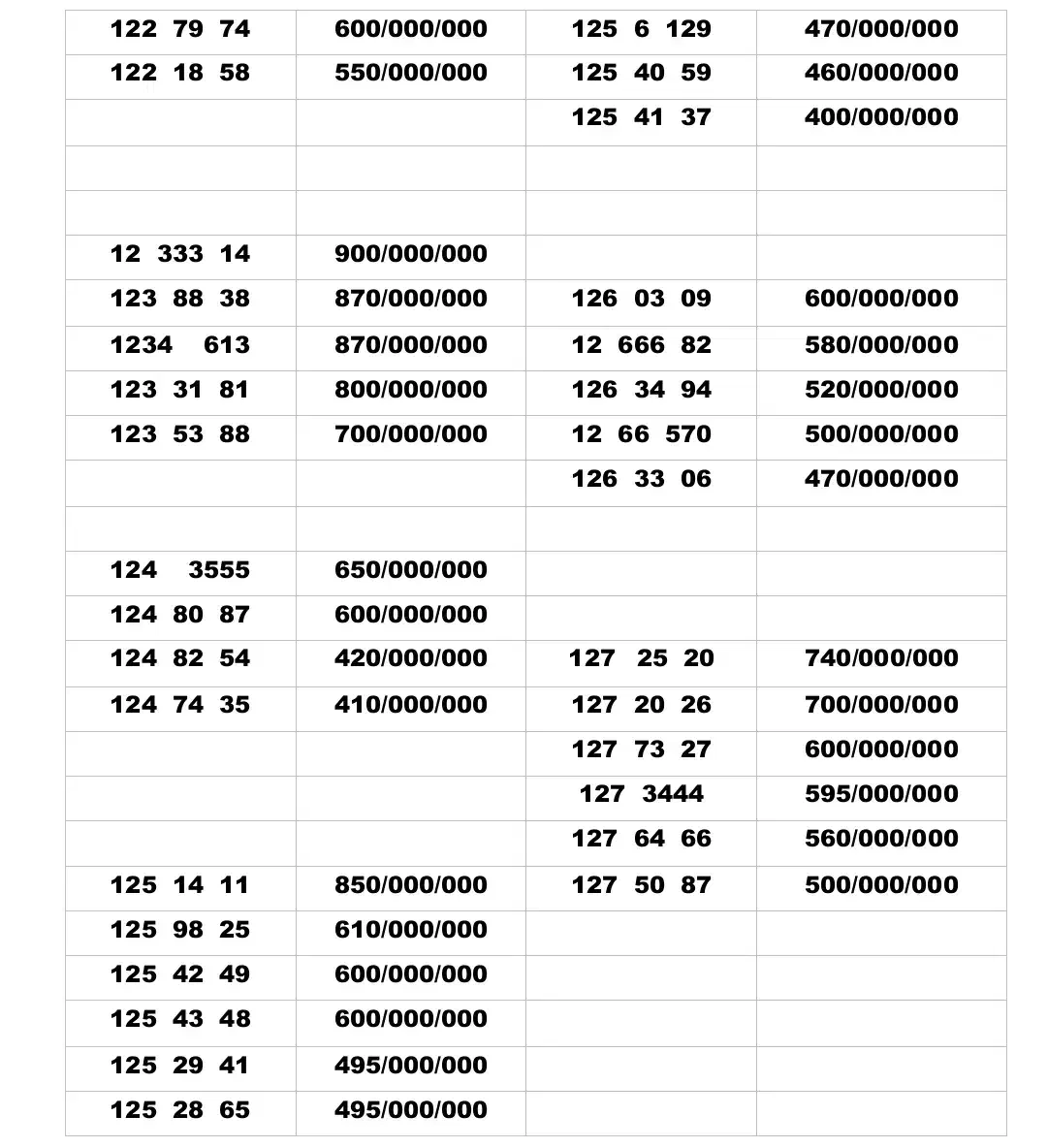 0912.28.28.749|سیم‌کارت|تهران, تهران‌نو|دیوار