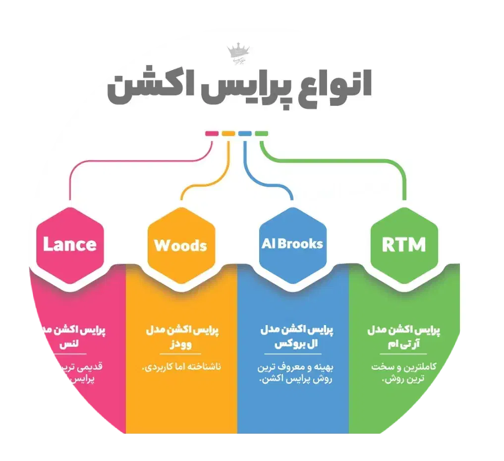 با آموزش اصولی فارکس، معاملاتت را به سود برسان|خدمات آموزشی|کرمان, |دیوار
