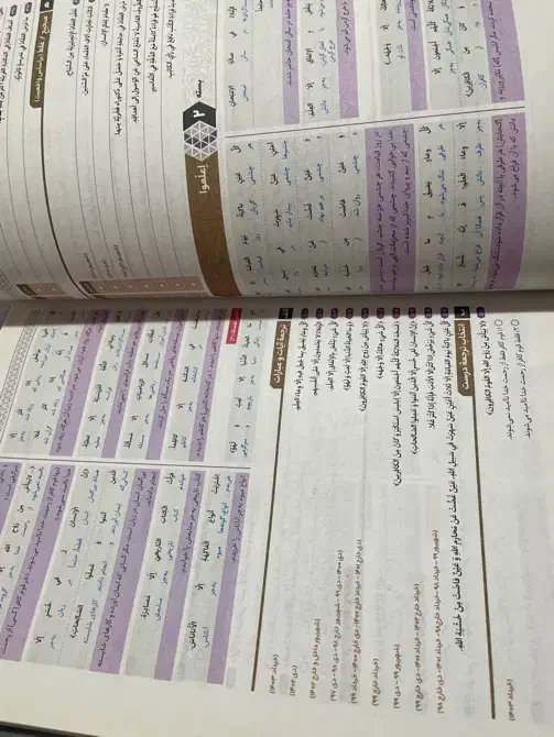 فرمول بیست عربی دوازدهم|کتاب و مجله آموزشی|تهران, باغ فیض|دیوار