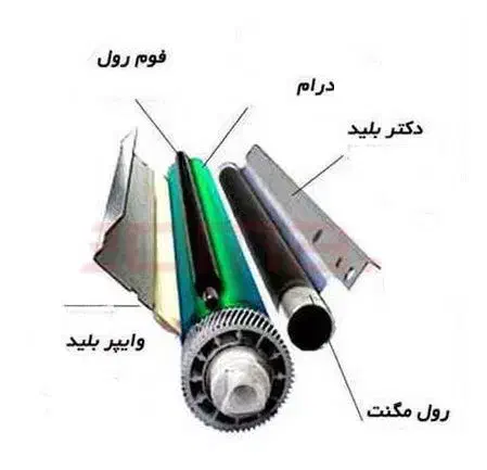 تعمیر پرینتر شارژ کارتریج ماشین اداری|خدمات رایانهای و موبایل|اهواز, کیانپارس |دیوار