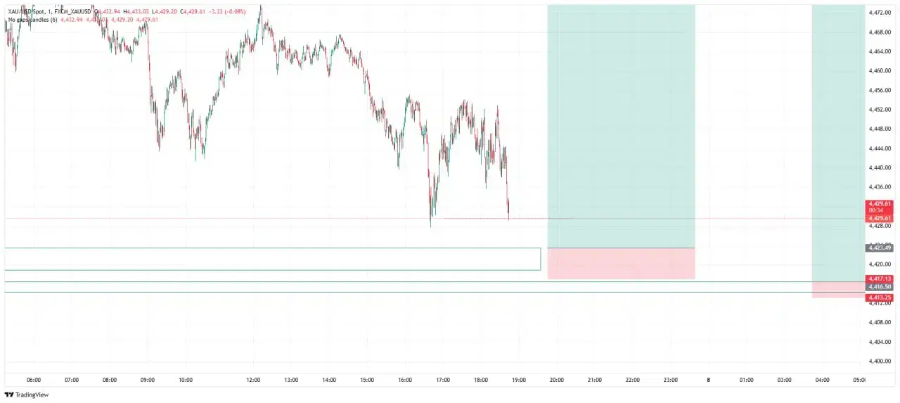فارکس ترید پراپ|خدمات آموزشی|مبارکه, |دیوار