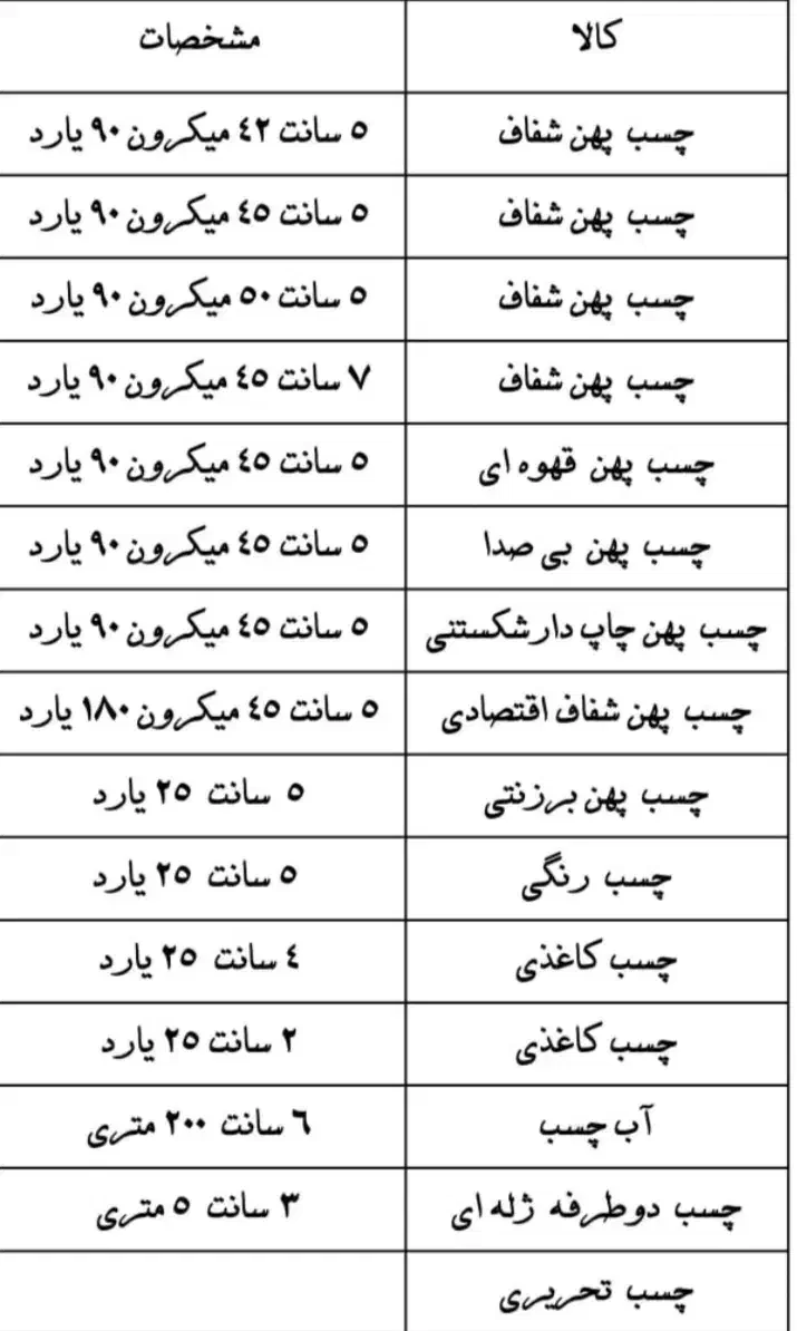 کلیه وسایل اسباب کشی|ابزارآلات|پرند, فاز ۱|دیوار