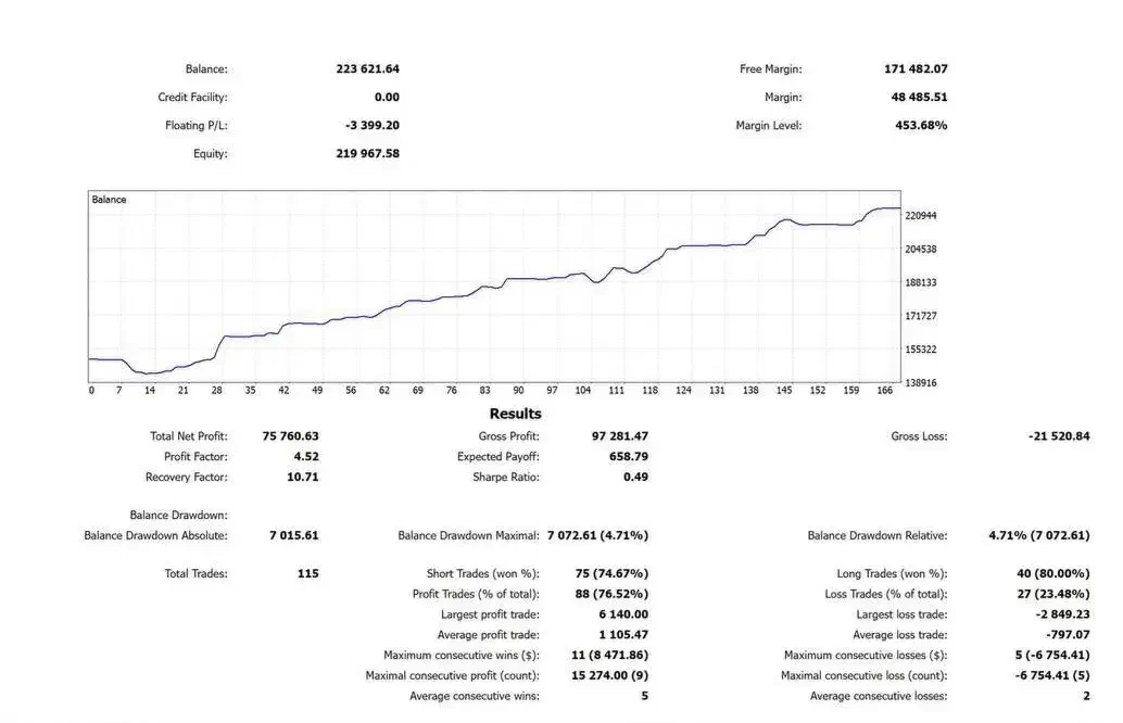 آموزش استراتژی فارکس برای پاس پراپ|خدمات آموزشی|مشهد, هنرستان|دیوار