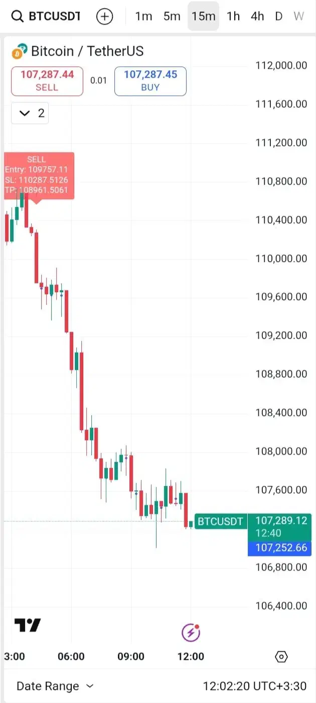 اندیکاتور وین ۸۰ ٪|خدمات رایانهای و موبایل|تهران, شهرک غرب|دیوار