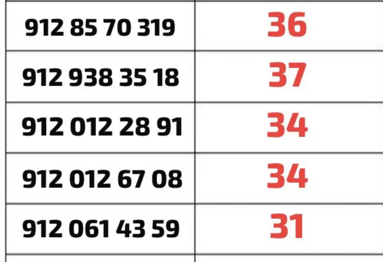 سیم کارت ۰۹۱۲|سیم‌کارت|ملایر, |دیوار