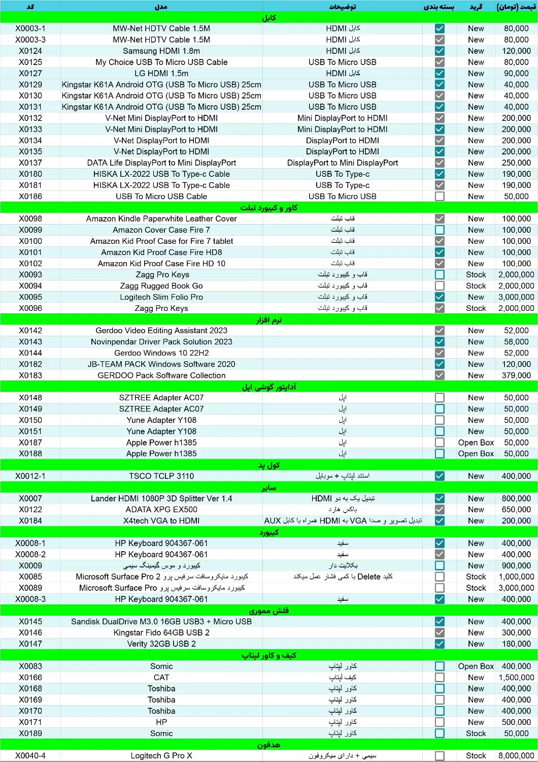 لوازم جانبی کامپیوتر لپتاپ موبایل زیر قیمت بازار|قطعات و لوازم جانبی رایانه|تهران, میدان ولیعصر|دیوار