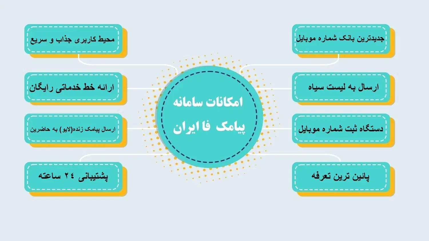 ارسال انواع پیامک انبوه/کمترین قیمت/تضمینی|خدمات رایانه‌ای و موبایل|یزد, |دیوار