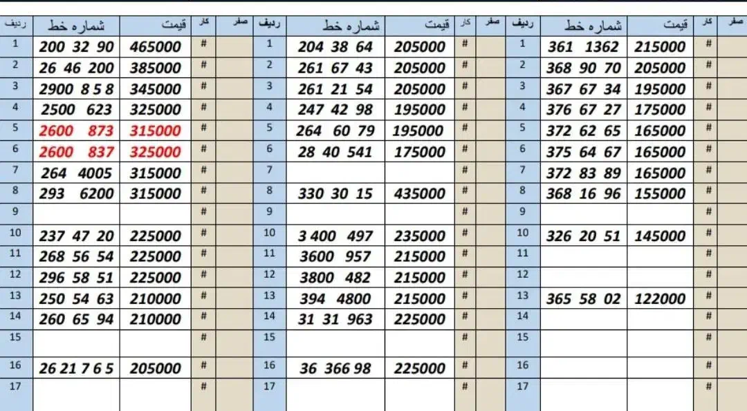 0912.16.99.775|سیم‌کارت|کرج, اصفهانی‌ها|دیوار