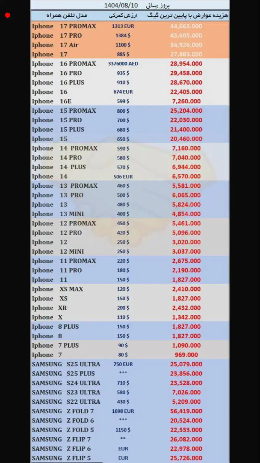 رجیستری (ریجستری رجیستر) قانونی گوشی باکمترین قیمت|خدمات رایانهای و موبایل|قم, باغ شریفی|دیوار