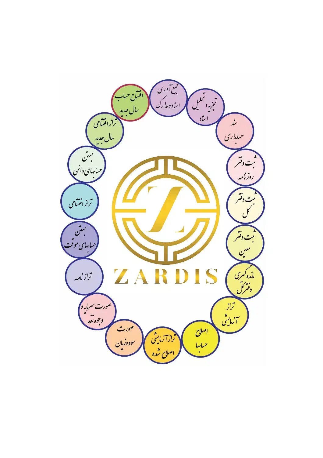 آموزش تخصصی حسابداری|خدمات آموزشی|کرمان, |دیوار