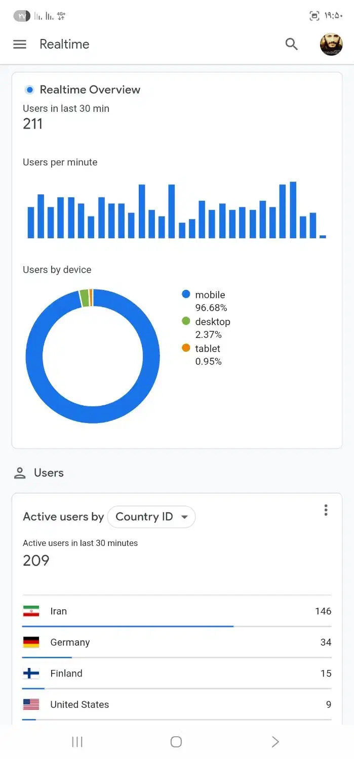 سایت|حراج|چهارباغ, |دیوار