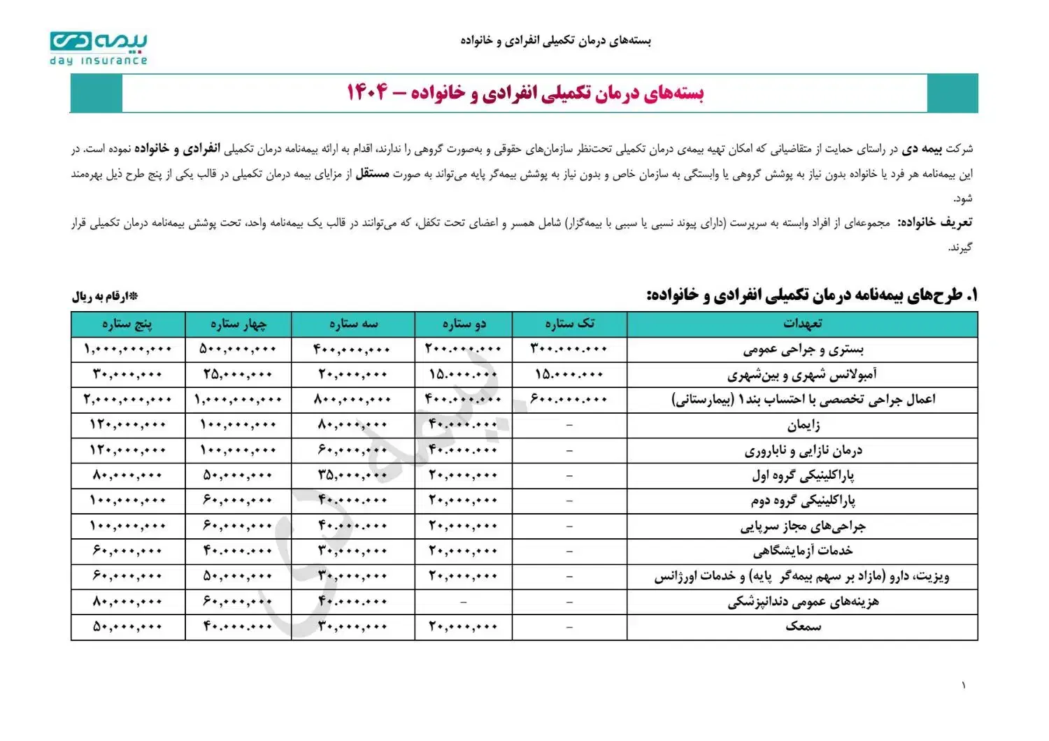 بیمه تکمیلی انفرادی و گروهی و شرکتی|خدمات مالی، حسابداری، بیمه|تبریز, |دیوار