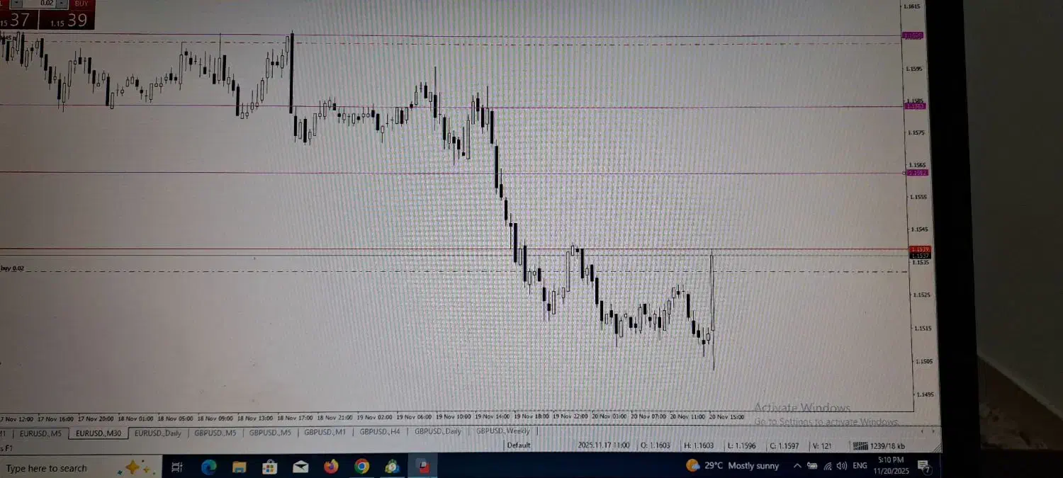 آموزش ترید|خدمات آموزشی|کیش, |دیوار