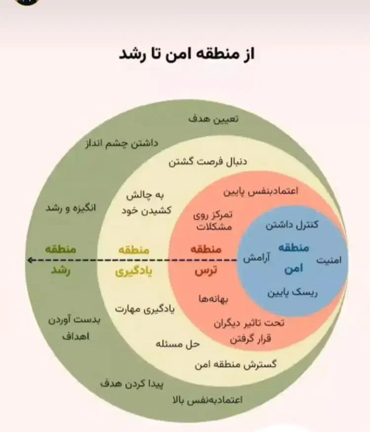 پذیرش شریک حداقل ۵میلیارد|استخدام مالی، حسابداری، حقوقی|اصفهان, جلفا|دیوار