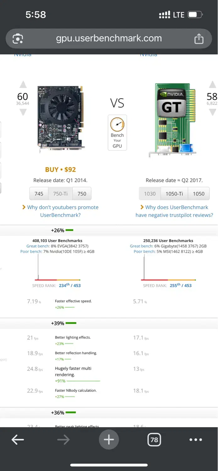 کارت گرافیک GTX 750ti DDR5|قطعات و لوازم جانبی رایانه|کنگاور, |دیوار