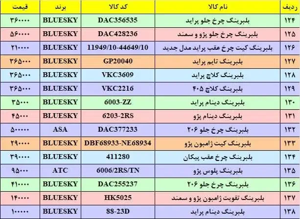 بخش بلبرینگ ماشین|عمده‌فروشی|آبادان, |دیوار