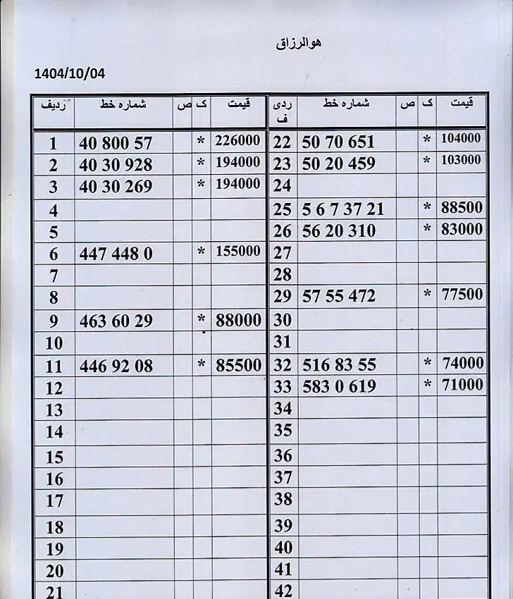 0912.239.89.03|سیم‌کارت|تهران, زاهد گیلانی|دیوار