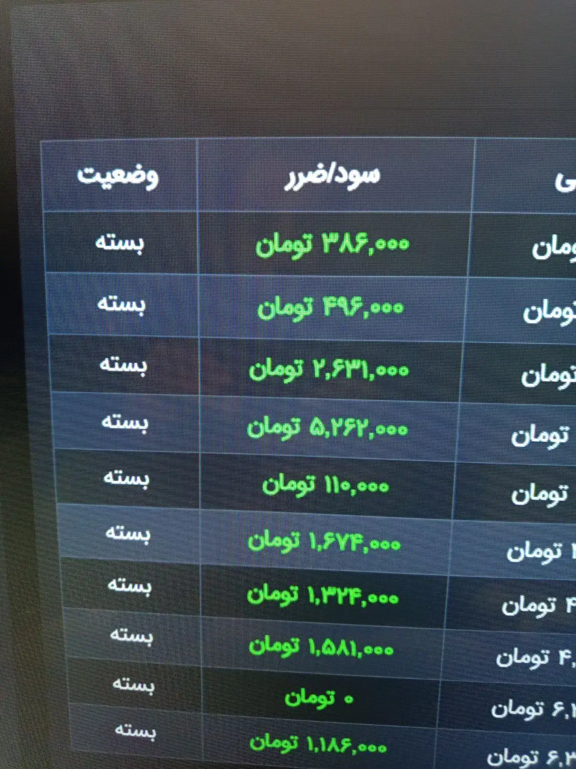 آموزش تریدمظنه طلا ، نقره|خدمات آموزشی|یزد, |دیوار