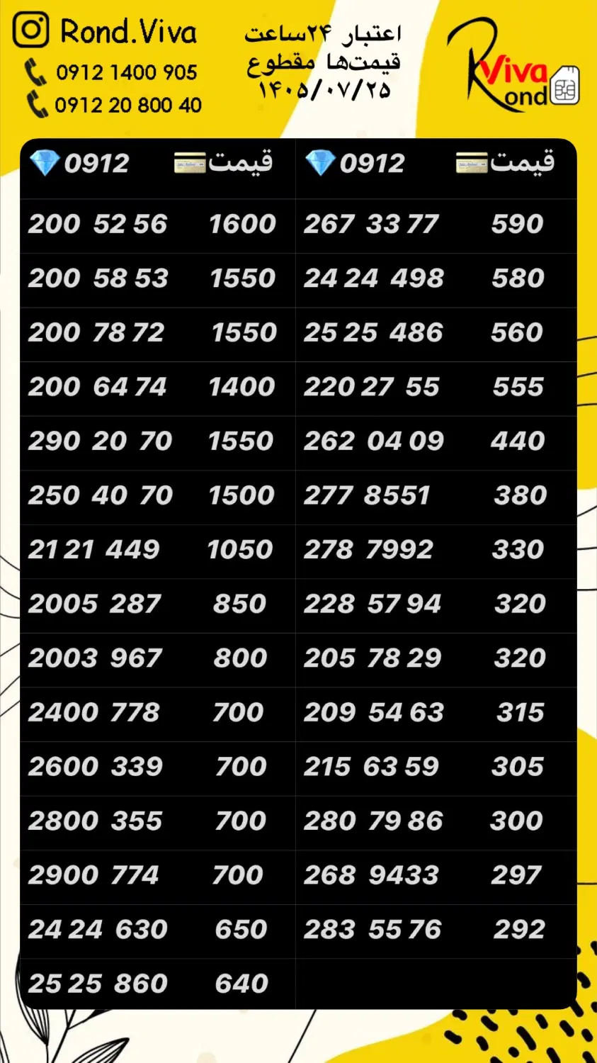 0912.460.50.90|سیم‌کارت|تهران, نازی‌آباد|دیوار