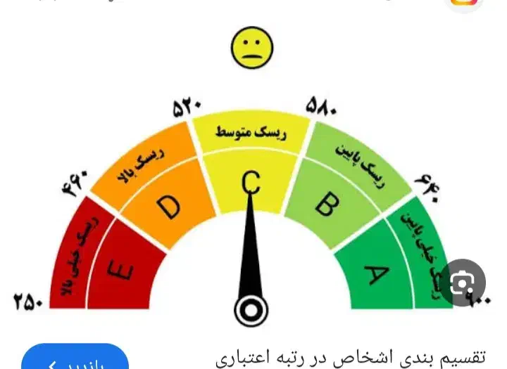 استخدام رتبه اعتباری|استخدام مالی، حسابداری، حقوقی|کرمانشاه, |دیوار