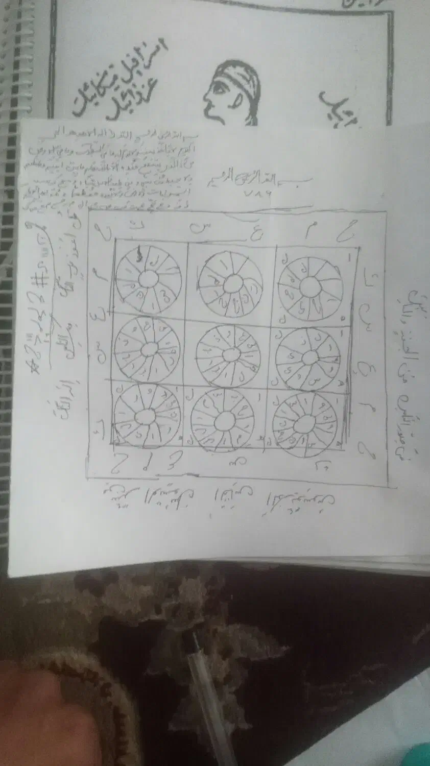 کتاب. دعا|کتاب و مجله مذهبی|بیرجند, |دیوار
