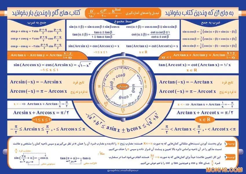 آگهی استخدام|استخدام اداری و مدیریت|تهران, آهنگ|دیوار