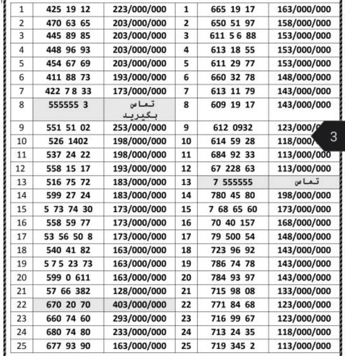 0912.5000.719|سیم‌کارت|تهران, هفت حوض|دیوار