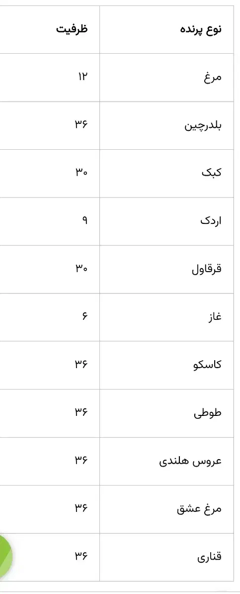 دستگاه جوجه کشی ایزی باتور|لوازم جانبی حیوانات|مشهد, حضرت حجت|دیوار