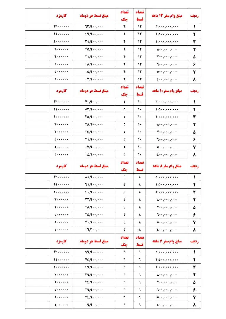 وام بدون ضامن فقط با چک صیادی و مدرک شغلی|خدمات مالی، حسابداری، بیمه|شیراز, خلیلی|دیوار