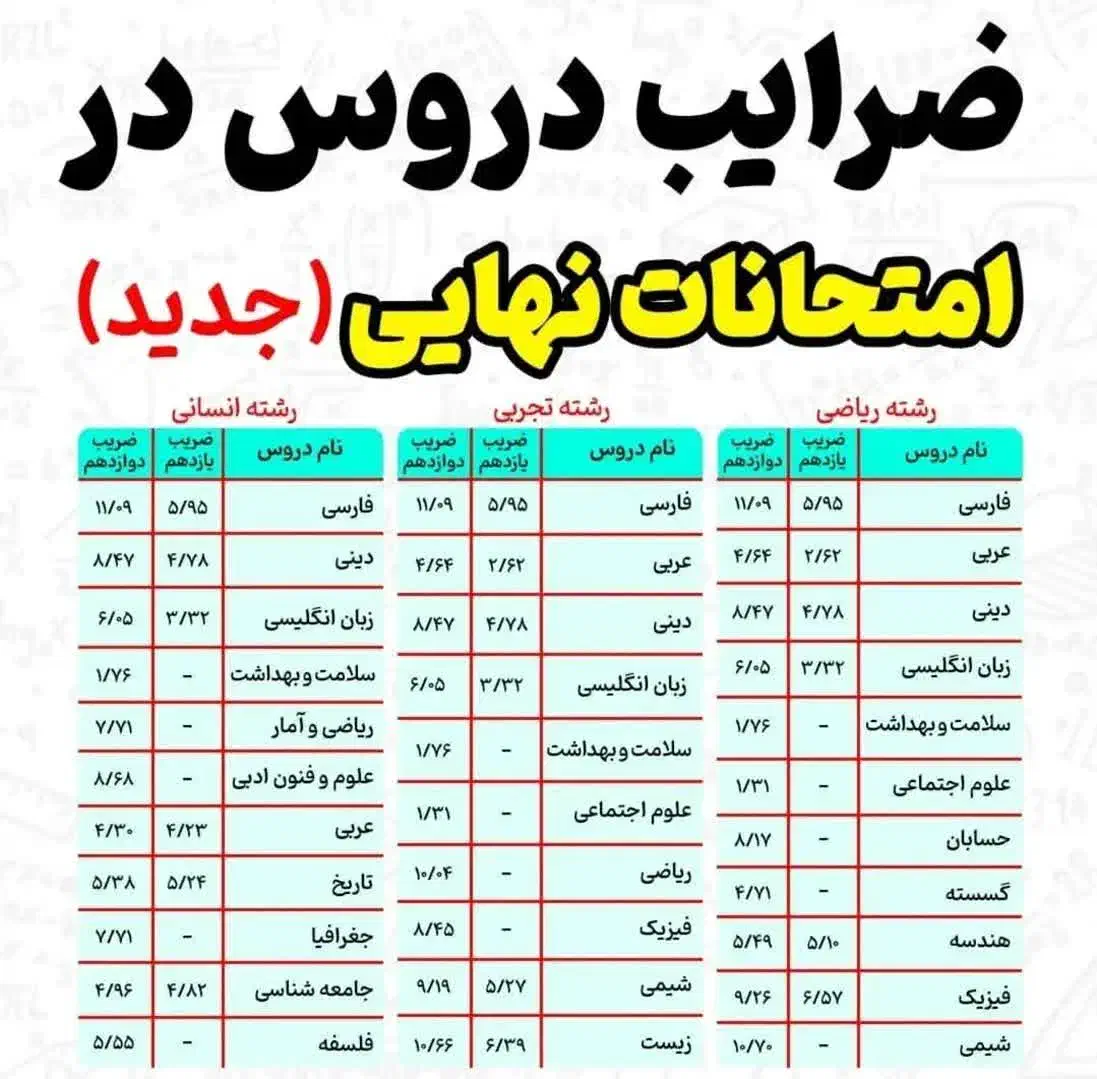 تدریس خصوصی دروس ریاضیات نهایی کشوری  پایه ها|خدمات آموزشی|کازرون, |دیوار