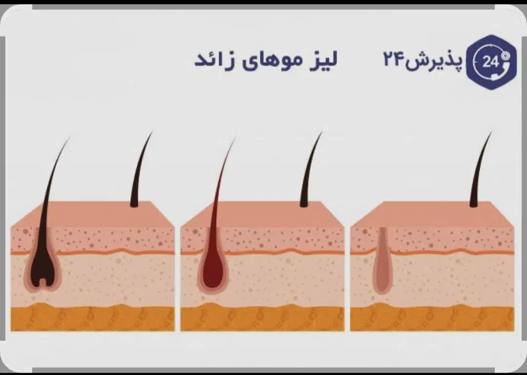 راهنمایی میخوام|فعالیت داوطلبانه|سبزوار, ولیعصر (نجار آباد)|دیوار