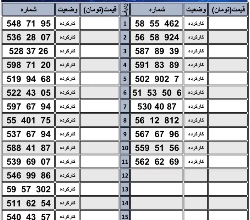 09112392300|سیمکارت|رشت, بازار|دیوار