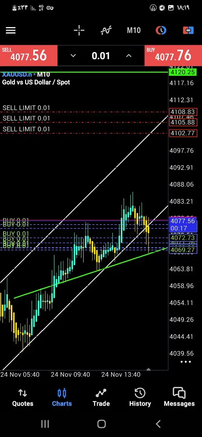 فارکس .مدیریت اکانت|فعالیت داوطلبانه|قم, دورشهر|دیوار