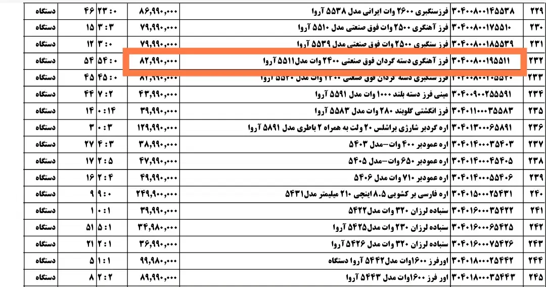 فرز آهنبری آروا|ابزارآلات|صومعه‌سرا, |دیوار