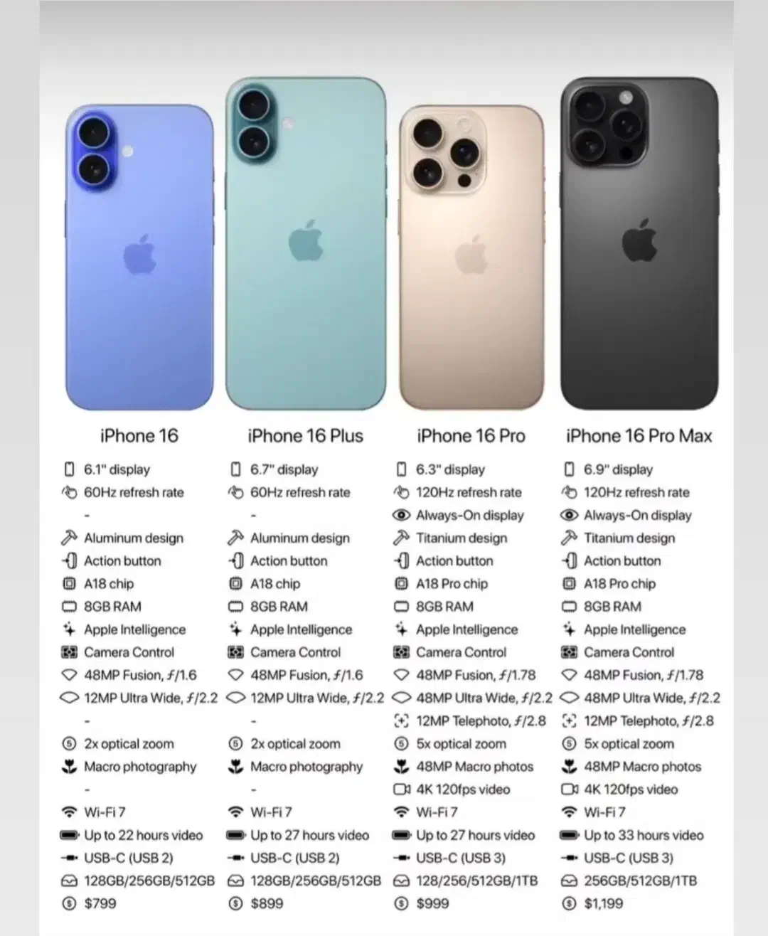 آیفون16پرومکس|موبایل|قم, زنبیل آباد|دیوار