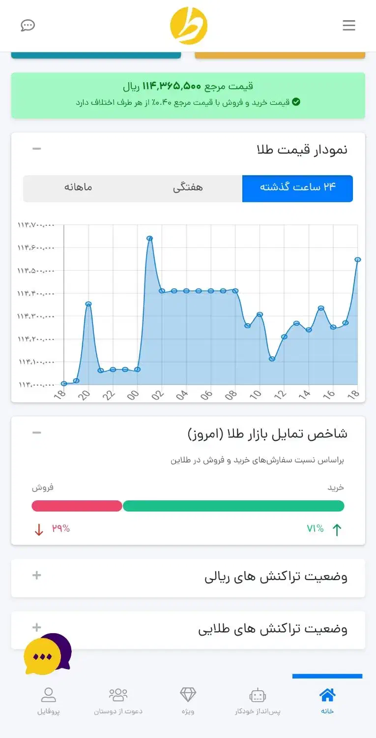 کد طلا|کارت هدیه و تخفیف|ساوه, |دیوار