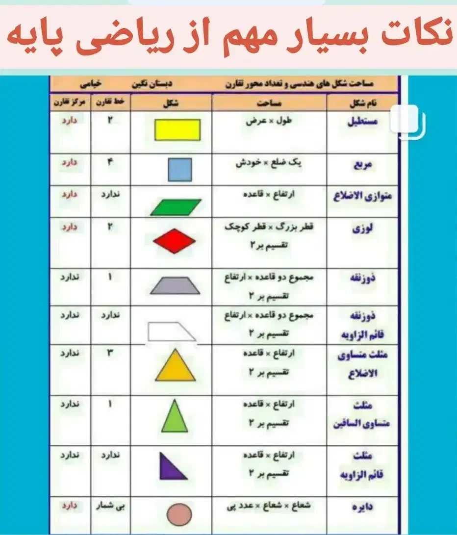 تدریس خصوصی و گروهی ریاضی|خدمات آموزشی|اصفهان, طامه|دیوار