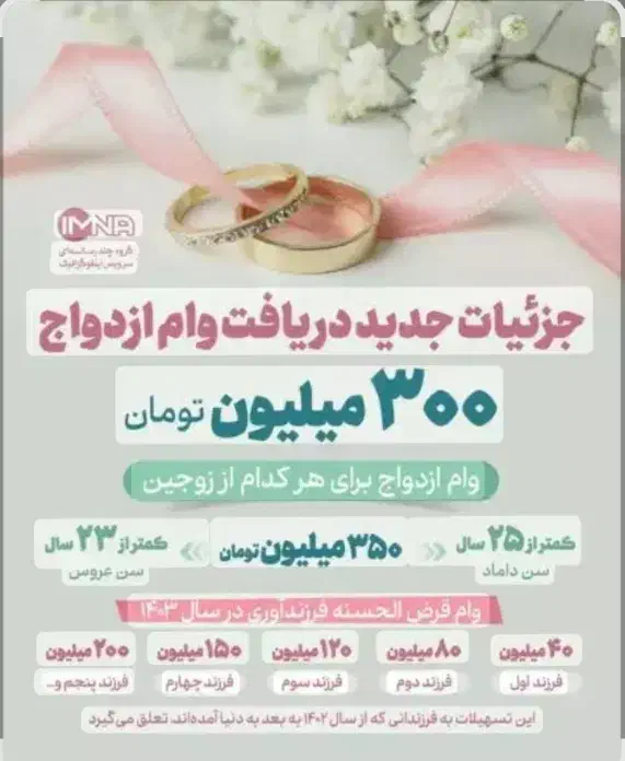 خرید و فروش وام ازدواج کدملی سیستان و کرمان|خدمات مالی، حسابداری، بیمه|رودبار (کرمان), |دیوار