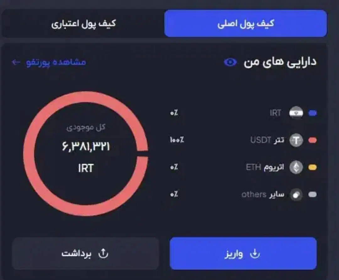 پاداش|کارت هدیه و تخفیف|گرگان, |دیوار