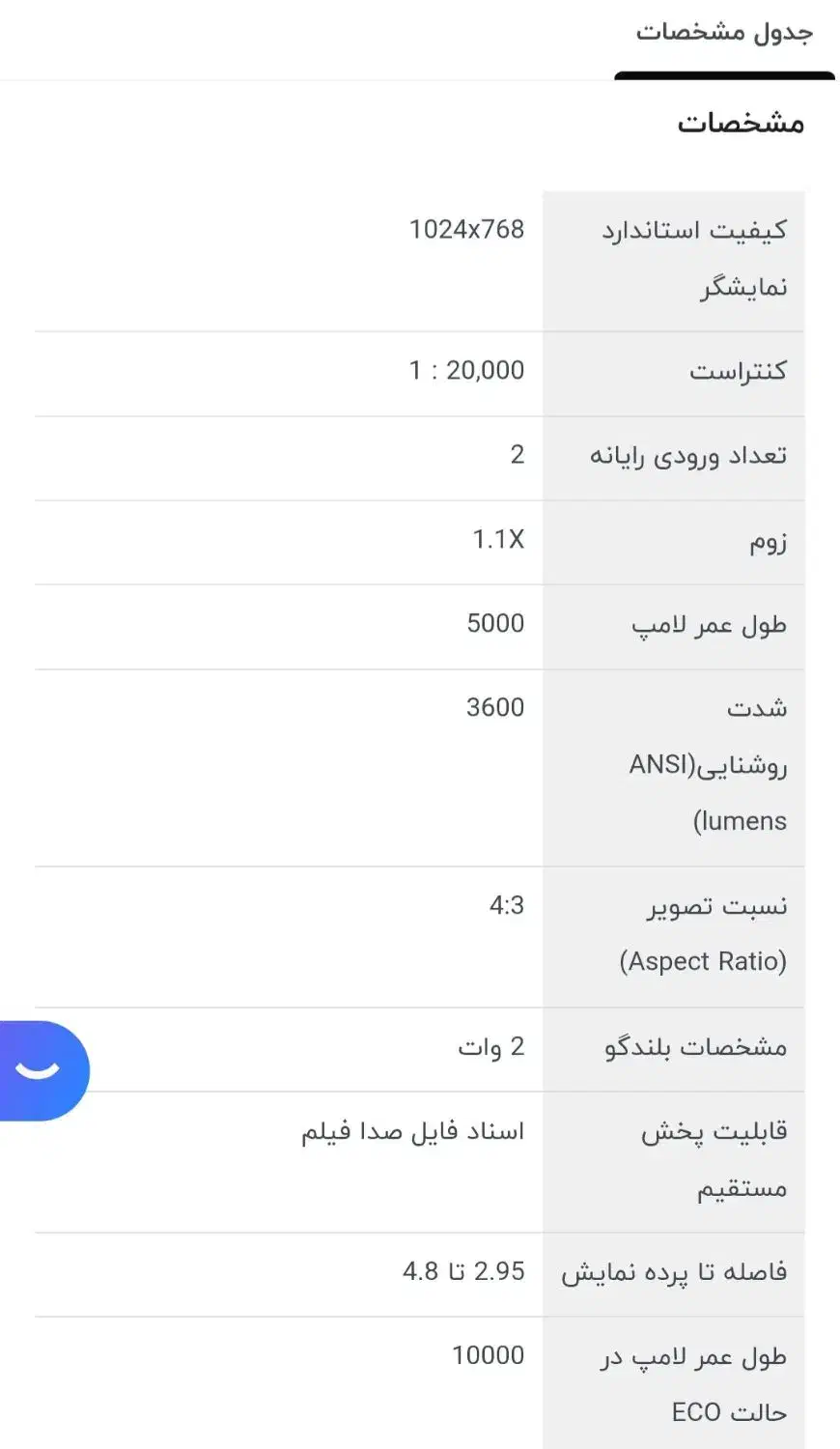 پروژکتور بنکیوMX550|تلویزیون و پروژکتور|ارومیه, |دیوار