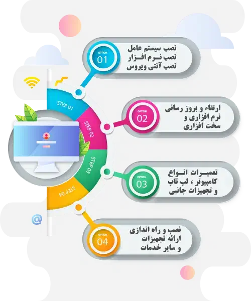 خدمات جامع کامپیوتری در محل شما(نصب ویندوز)|خدمات رایانه‌ای و موبایل|مشهد, احمدآباد|دیوار